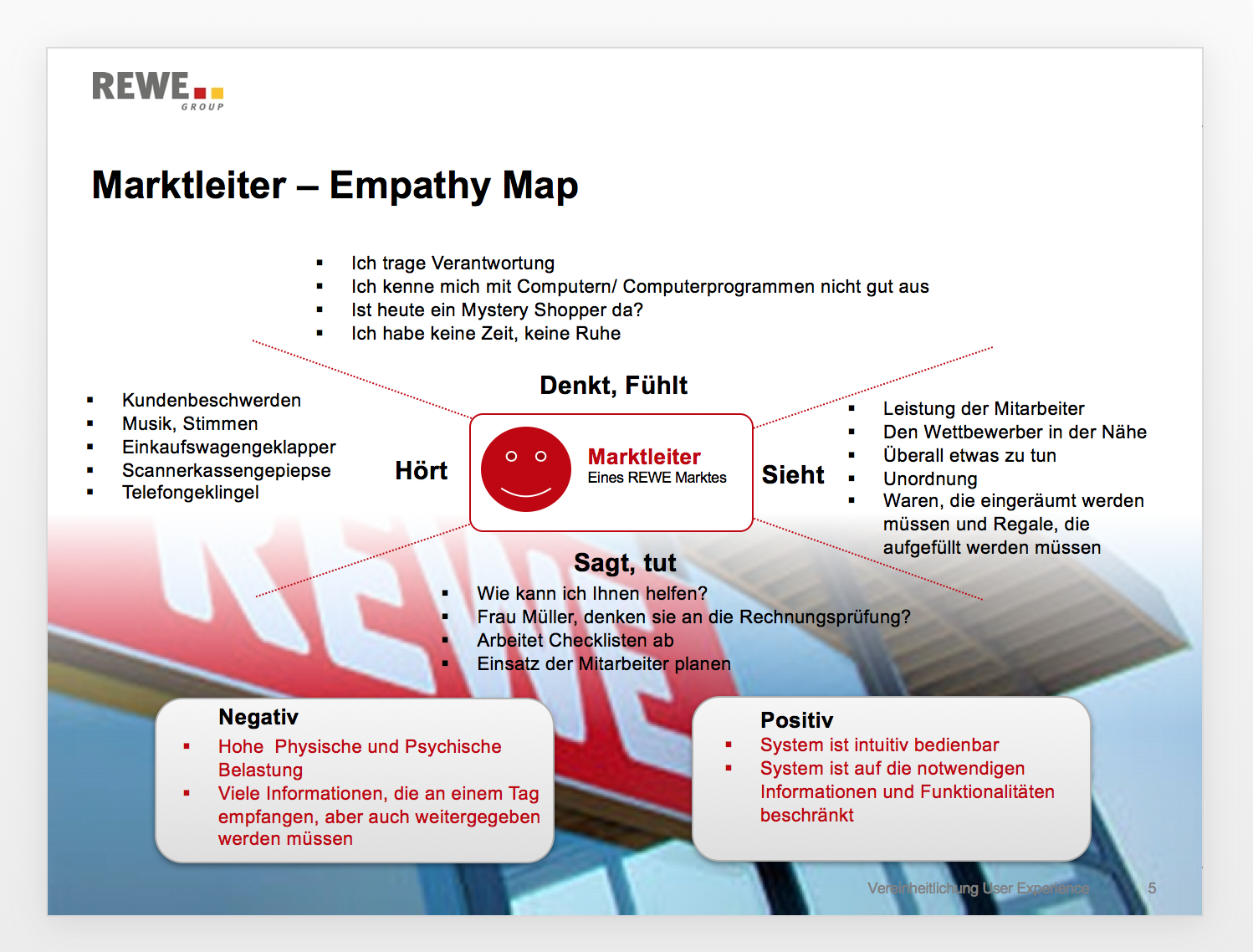 Empathy Map